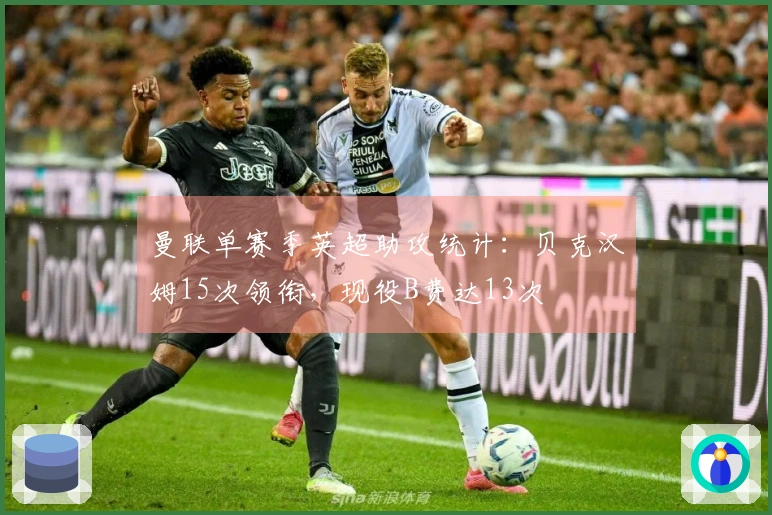 曼联单赛季英超助攻统计:贝克汉姆15次领衔,现役B费达13次